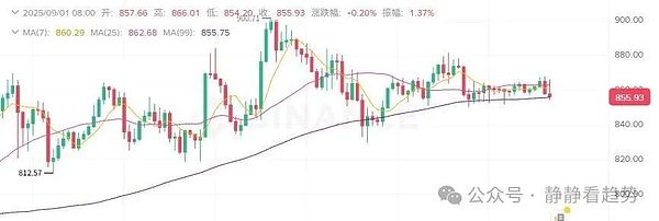 比特币跳水跌破6.3万美元以太坊失守4400山寨币惨遭血洗SOL、DOGE等主流币普跌