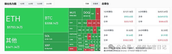 紧急预警比特币死叉会引发崩盘吗以太坊抄底点位曝光老特放大招WLFI掀风暴