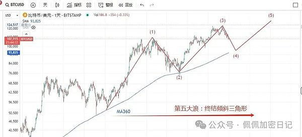 紧急预警比特币死叉会引发崩盘吗以太坊抄底点位曝光老特放大招WLFI掀风暴