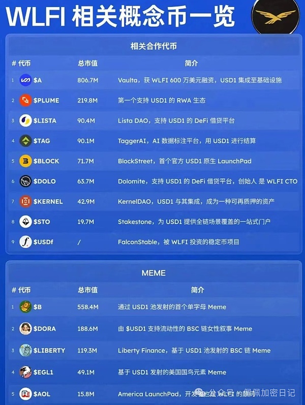 紧急预警比特币死叉会引发崩盘吗以太坊抄底点位曝光老特放大招WLFI掀风暴