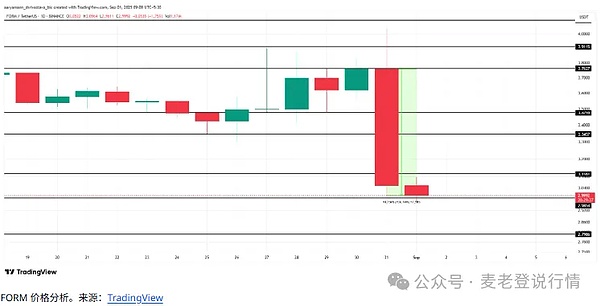 今日加密市场下跌何因？比特币退守10.7万关口XRPQ4冲5美元？狗狗币柴犬能否回暖？