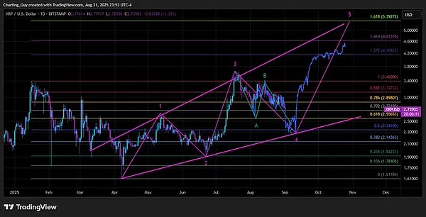 今日加密市场下跌何因？比特币退守10.7万关口XRPQ4冲5美元？狗狗币柴犬能否回暖？