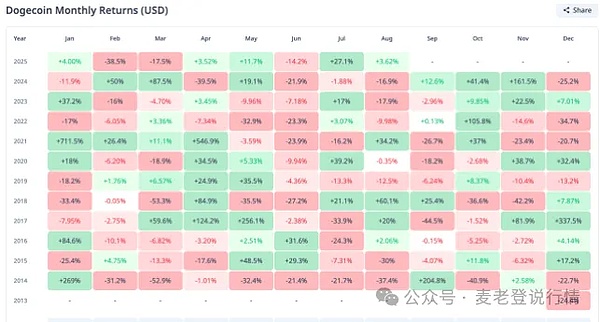 今日加密市场下跌何因？比特币退守10.7万关口XRPQ4冲5美元？狗狗币柴犬能否回暖？