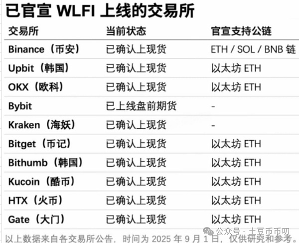 川普今晚收割币圈?比特币10万见底?以太坊可抄底?WLFI开盘就暴跌?OKB还能入吗?9月逆袭