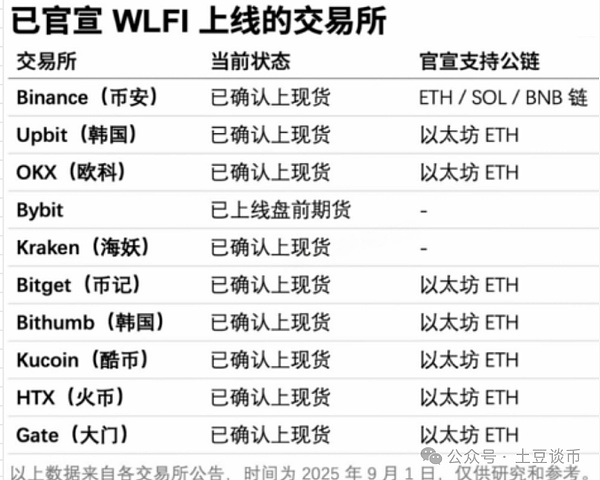 比特币跌到10万见底?以太坊全面看空?降息后暴涨?WLFI今晚开盘,川普再次收割币圈?
