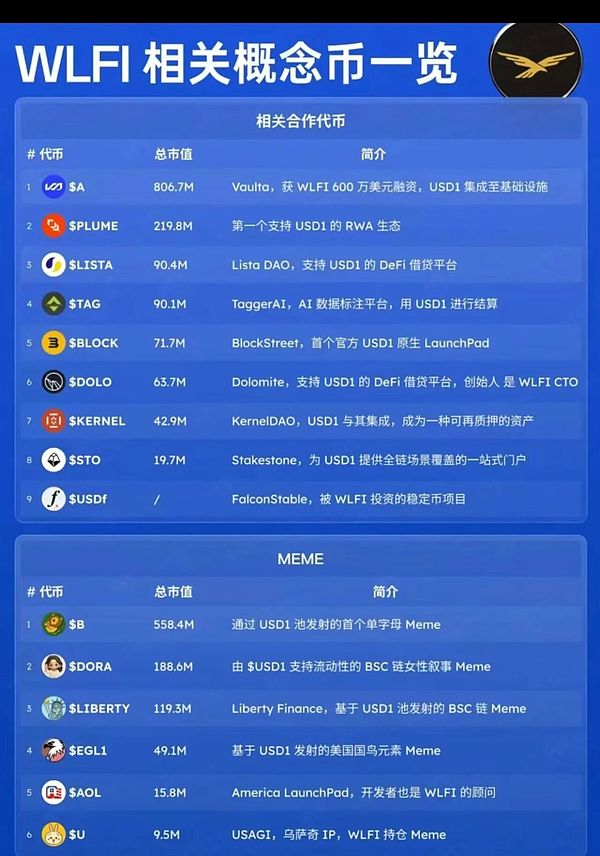 九月开门黑 比特币空头占优 以太坊陷震荡 WLFI今晚登场成市场最大看点