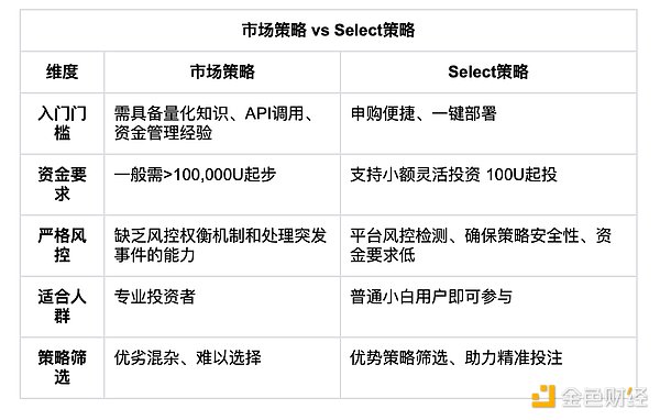 Select香港启幕：重塑量化资管格局