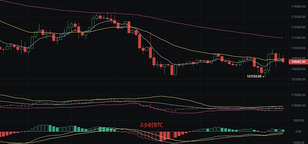币圈丽盈：2025.9.2比特币（BTC）以太坊（ETH）最新行情分析及操作建议参考