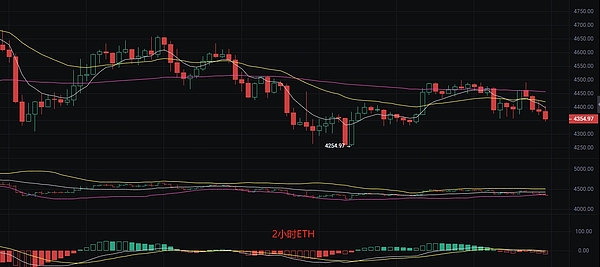 币圈丽盈：2025.9.2比特币（BTC）以太坊（ETH）最新行情分析及操作建议参考