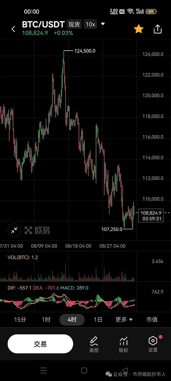 比特币（BTC）9月2日行情分析
