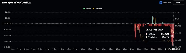 ENA 披荆斩棘累筹码、Cardano 生态亟需 Chainlink、加密市场机会来了