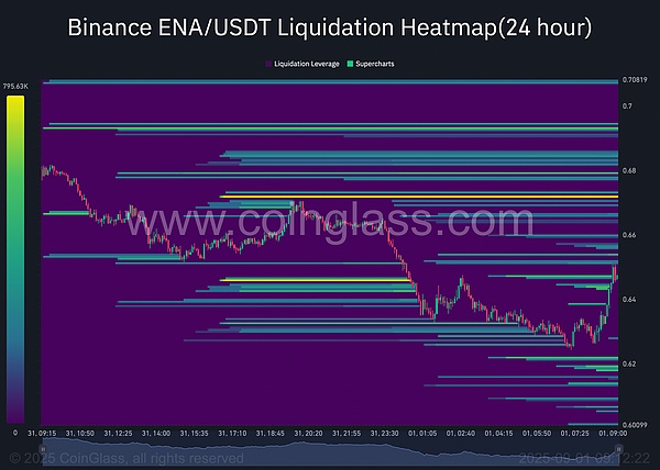 ENA 披荆斩棘累筹码、Cardano 生态亟需 Chainlink、加密市场机会来了