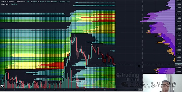 沉睡的巨鲸觉醒分析师：XRP将引爆下一轮暴涨行情
