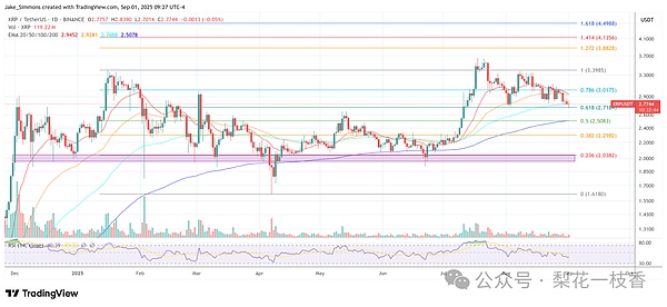 沉睡的巨鲸觉醒分析师：XRP将引爆下一轮暴涨行情