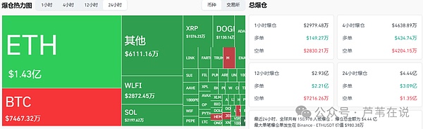 比特币三探支撑,11万稳了?以太坊能涨到5000吗?WLFI暴涨暴跌,还能玩吗?山寨下一波机会