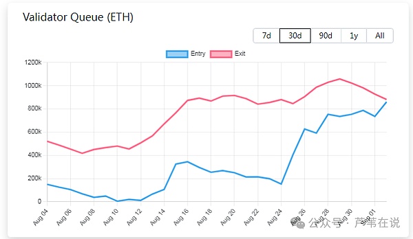 比特币三探支撑,11万稳了?以太坊能涨到5000吗?WLFI暴涨暴跌,还能玩吗?山寨下一波机会