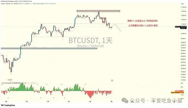 9月加密圈剧本已剧透：BTC蹲区间、ETH磨洋工、WLFI 高位套牢潮退去、黄金却偷偷冲新高了？