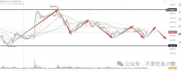 9月加密圈剧本已剧透：BTC蹲区间、ETH磨洋工、WLFI 高位套牢潮退去、黄金却偷偷冲新高了？