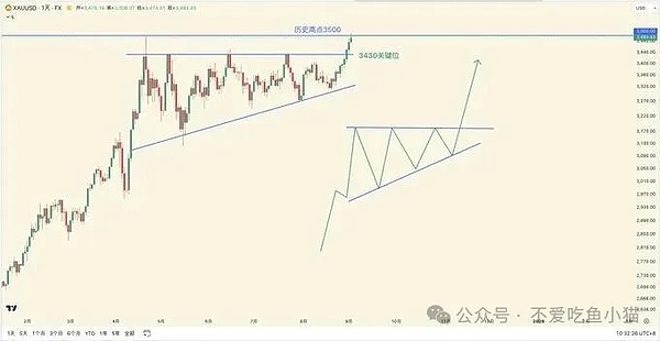 9月加密圈剧本已剧透：BTC蹲区间、ETH磨洋工、WLFI 高位套牢潮退去、黄金却偷偷冲新高了？