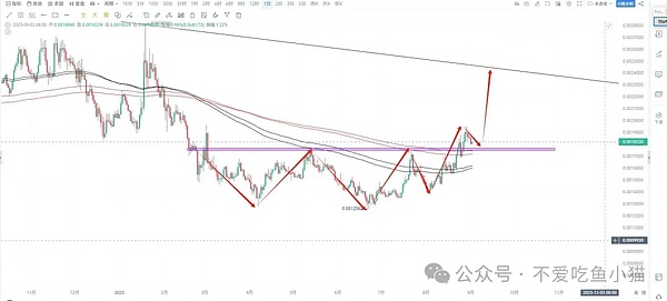 9月加密圈剧本已剧透：BTC蹲区间、ETH磨洋工、WLFI 高位套牢潮退去、黄金却偷偷冲新高了？