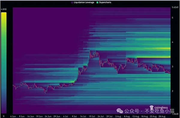 9月加密圈剧本已剧透：BTC蹲区间、ETH磨洋工、WLFI 高位套牢潮退去、黄金却偷偷冲新高了？