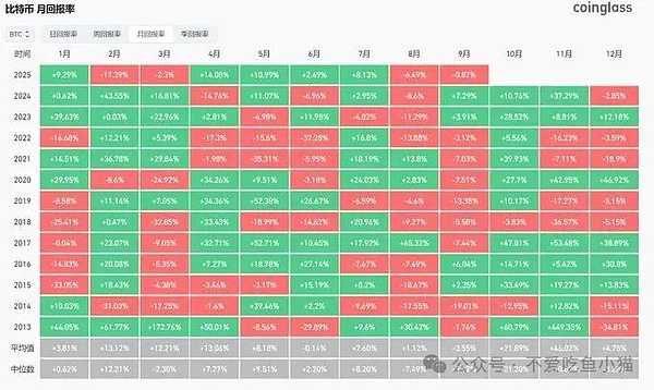 9月加密圈剧本已剧透：BTC蹲区间、ETH磨洋工、WLFI 高位套牢潮退去、黄金却偷偷冲新高了？