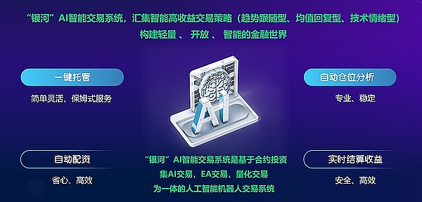 银河数字资产交易所开通AI智能交易系统