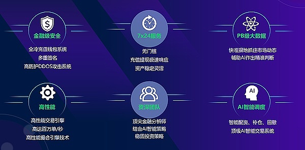 银河数字资产交易所开通AI智能交易系统