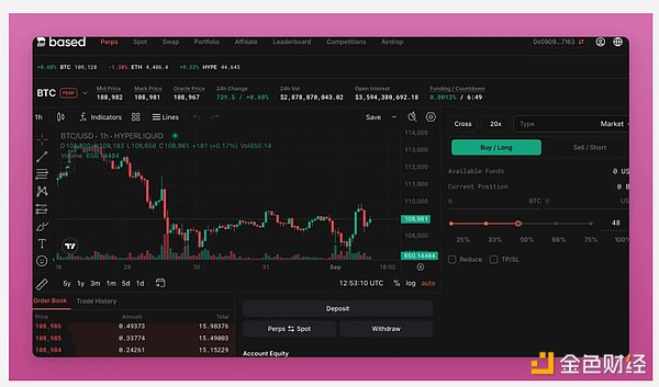 当前值得埋伏的 10 个空投项目