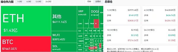 加密市场进入恐惧区间：BTC守107k、ETH看4380 短线宜高抛低吸 WLFI敢上吗 PUMP必冲高点