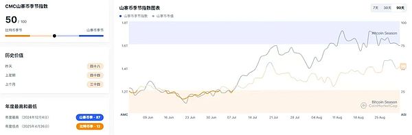 加密市场进入恐惧区间：BTC守107k、ETH看4380 短线宜高抛低吸 WLFI敢上吗 PUMP必冲高点