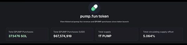 加密市场进入恐惧区间：BTC守107k、ETH看4380 短线宜高抛低吸 WLFI敢上吗 PUMP必冲高点