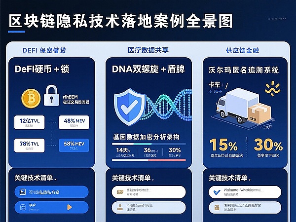 区块链隐私保护技术迎突破 · 你的资产和数据真的安全了吗？