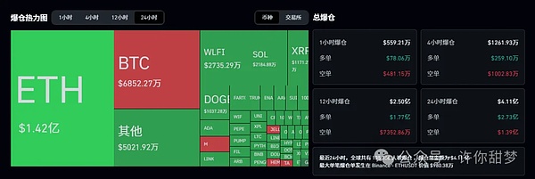 川普收割50亿 比特币逼空屠杀空头 反转还是陷阱？川普今晚讲话 币圈要变天？