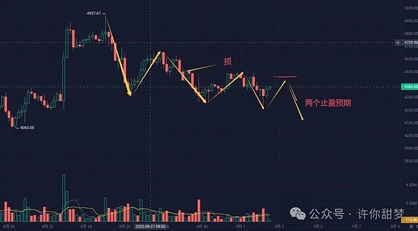 川普收割50亿 比特币逼空屠杀空头 反转还是陷阱？川普今晚讲话 币圈要变天？