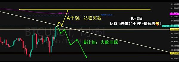 BTC要去105K ETH策略+WLFI机会 PUMP双底待发 OKB解套 9月巨震预警