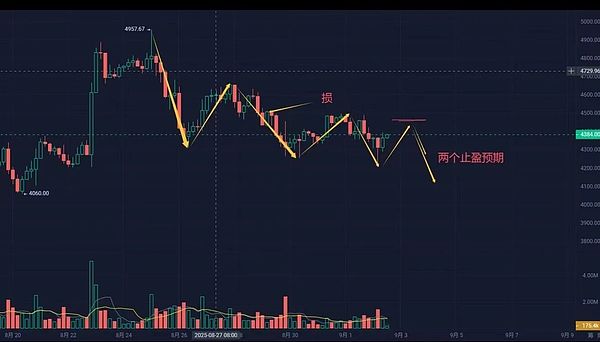 BTC要去105K ETH策略+WLFI机会 PUMP双底待发 OKB解套 9月巨震预警