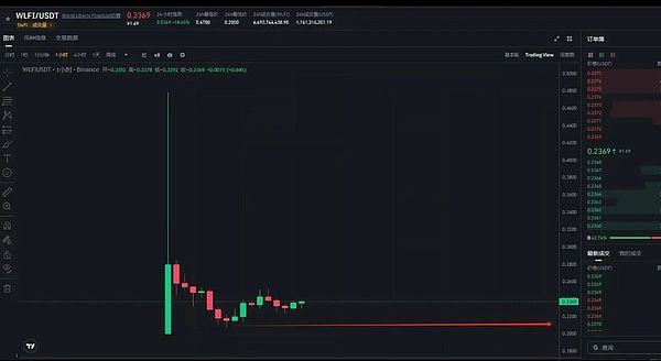BTC要去105K ETH策略+WLFI机会 PUMP双底待发 OKB解套 9月巨震预警