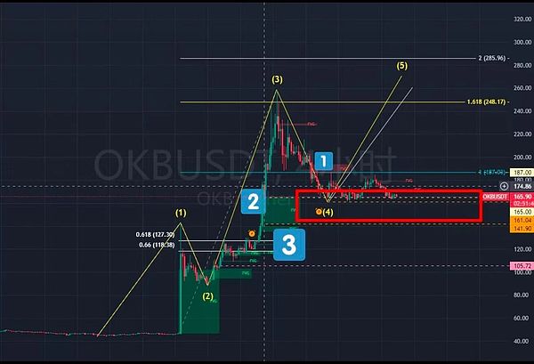 BTC要去105K ETH策略+WLFI机会 PUMP双底待发 OKB解套 9月巨震预警