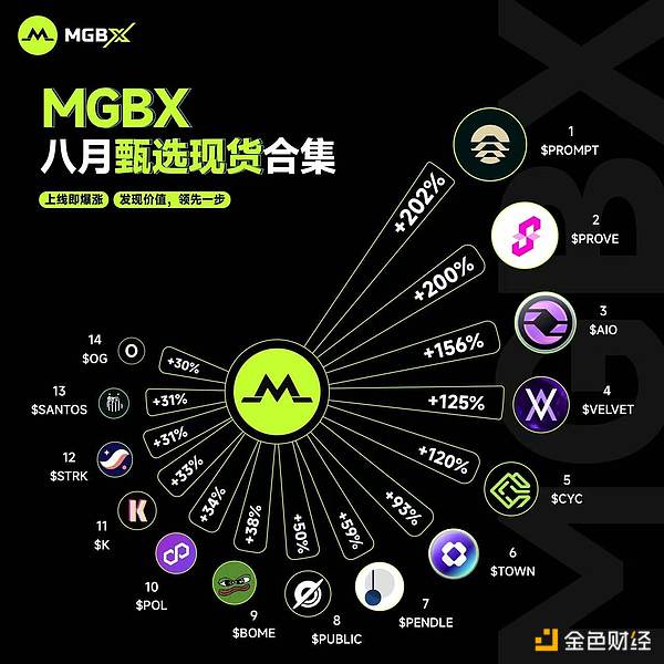 MGBX：稳健甄选 点亮下一轮现货机会