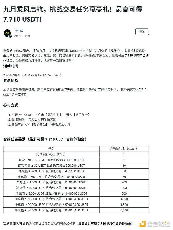 MGBX：稳健甄选 点亮下一轮现货机会