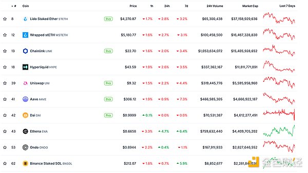 金色Web3.0日报 | Gemini 宣布启动首次公开募股