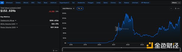 金色Web3.0日报 | Gemini 宣布启动首次公开募股