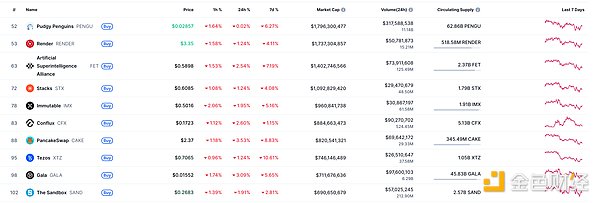 金色Web3.0日报 | Gemini 宣布启动首次公开募股