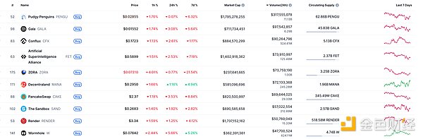 金色Web3.0日报 | Gemini 宣布启动首次公开募股