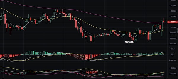 币圈丽盈：2025.9.3比特币（BTC）以太坊（ETH）最新行情分析及操作建议参考