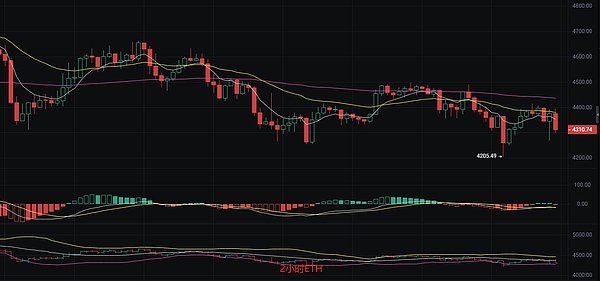 币圈丽盈：2025.9.3比特币（BTC）以太坊（ETH）最新行情分析及操作建议参考