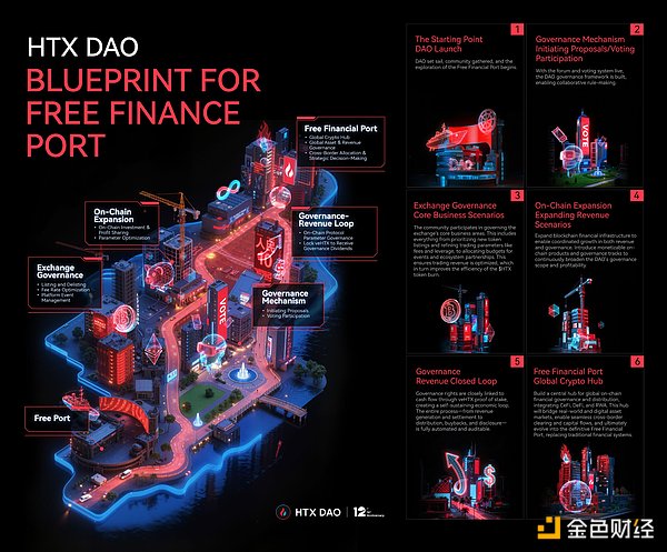 HTX DAO叙事升级：白皮书焕新 重新定义“CeFi x DeFi”玩法
