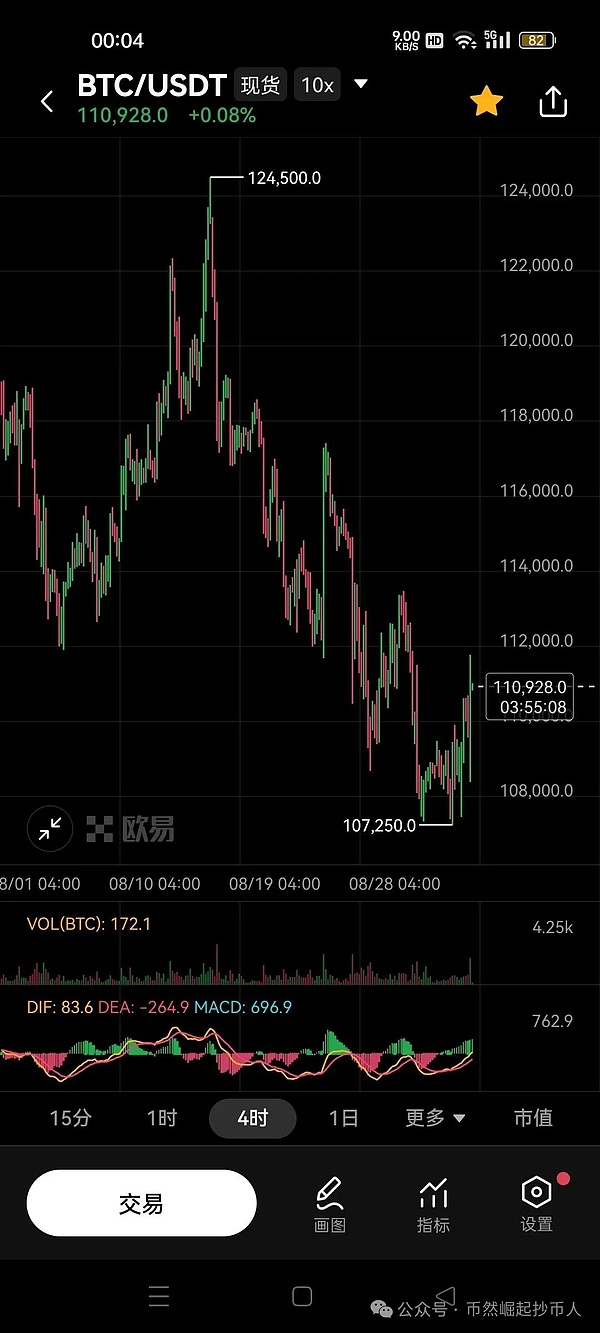 比特币（BTC）9月3日行情分析