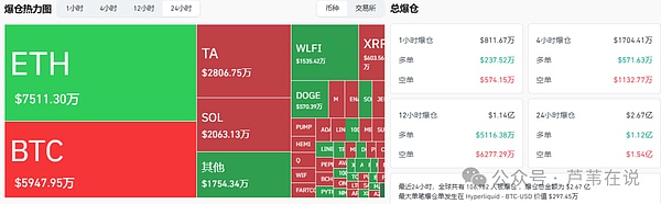 比特币突破11.2万,空头爆仓达135亿!以太坊暴涨!马云豪掷4400万美元买ETH,抢占RWA赛道